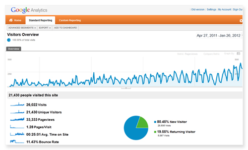 transparent-reporting transparent-SEO-reporting