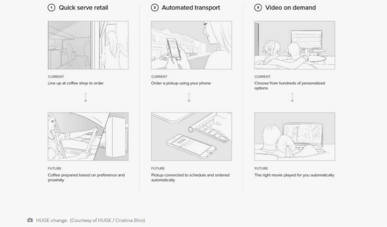 anticipatory design future