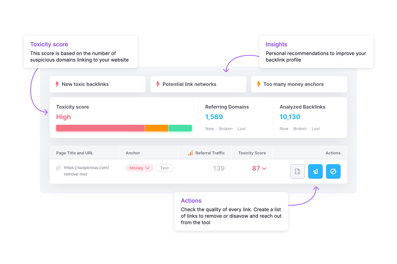 sem rush backlink audit